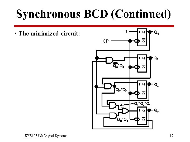 Synchronous BCD (Continued) "1" • The minimized circuit: CP T Q Q 1 Q