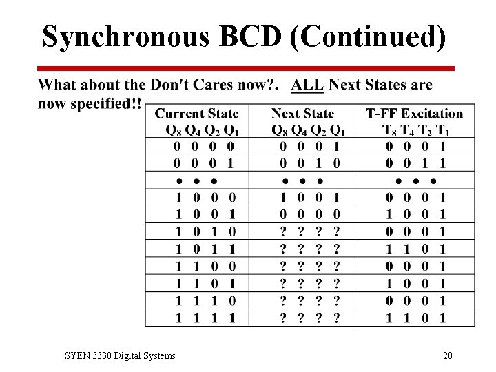 Synchronous BCD (Continued) SYEN 3330 Digital Systems 20 