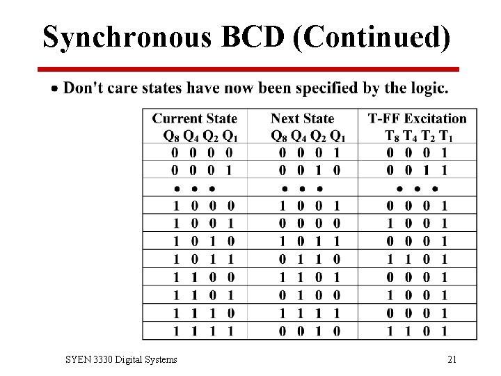 Synchronous BCD (Continued) SYEN 3330 Digital Systems 21 