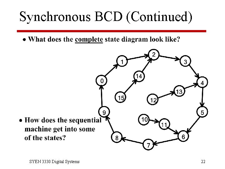 Synchronous BCD (Continued) SYEN 3330 Digital Systems 22 