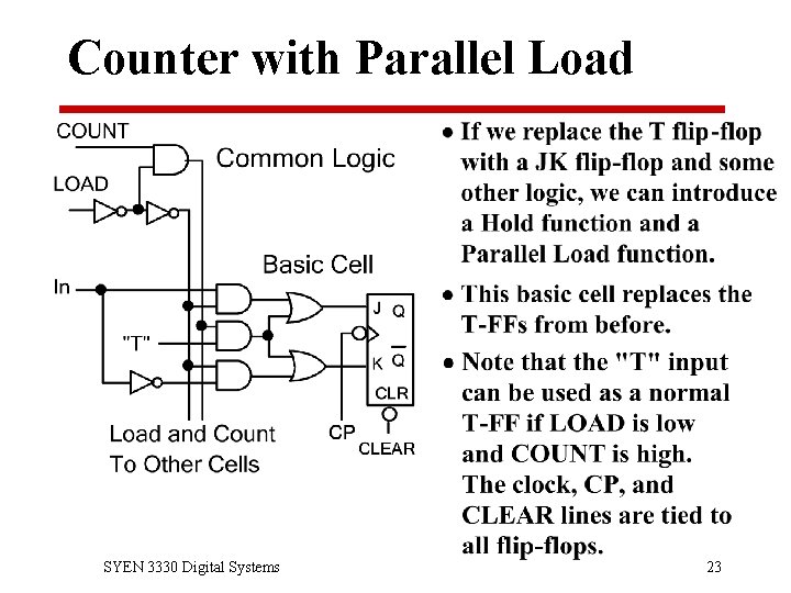 Counter with Parallel Load SYEN 3330 Digital Systems 23 