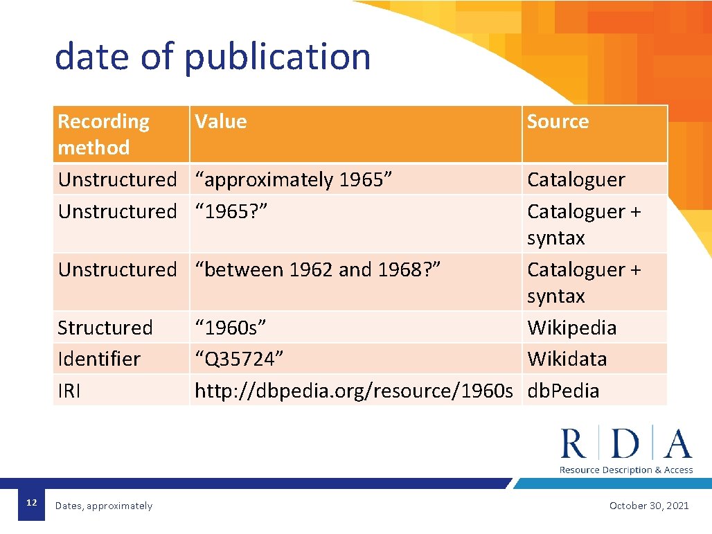 date of publication Recording Value method Unstructured “approximately 1965” Unstructured “ 1965? ” Source