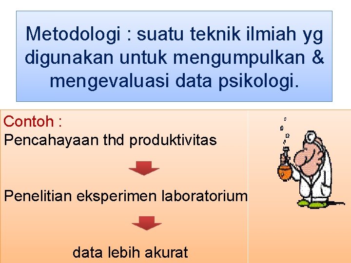 Metodologi : suatu teknik ilmiah yg digunakan untuk mengumpulkan & mengevaluasi data psikologi. Contoh