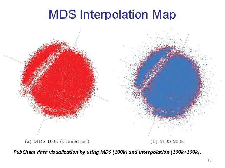 MDS Interpolation Map Pub. Chem data visualization by using MDS (100 k) and Interpolation