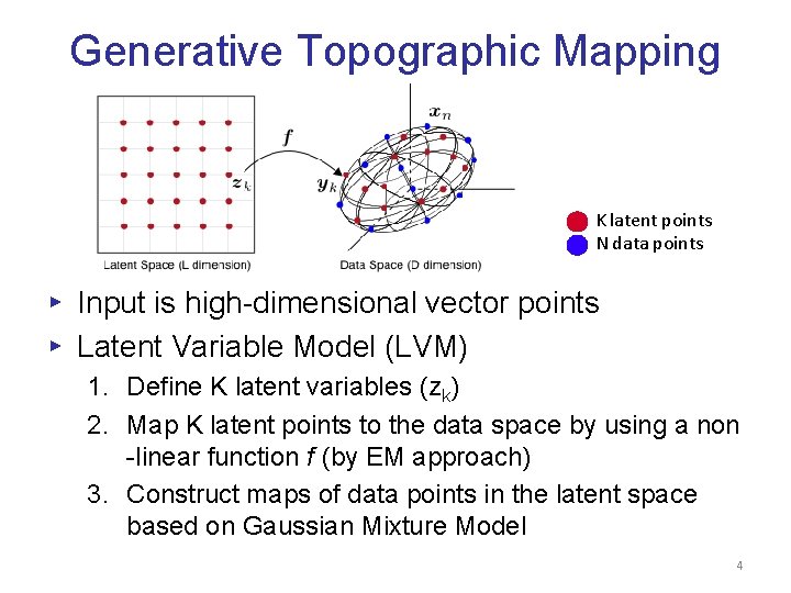 Generative Topographic Mapping K latent points N data points ▸ Input is high-dimensional vector