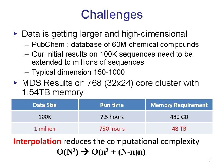 Challenges ▸ Data is getting larger and high-dimensional – Pub. Chem : database of