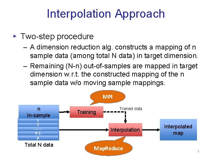 Interpolation Approach ▸ Two-step procedure – A dimension reduction alg. constructs a mapping of