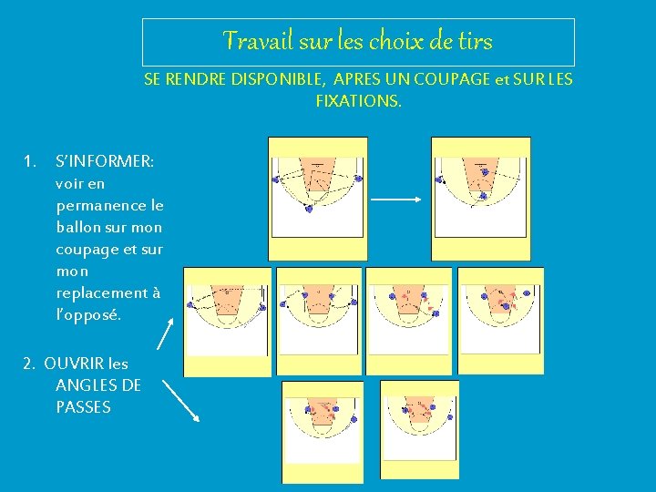 Travail sur les choix de tirs SE RENDRE DISPONIBLE, APRES UN COUPAGE et SUR