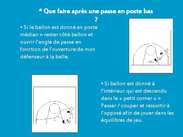 * Que faire après une passe en poste bas ? • Si le ballon