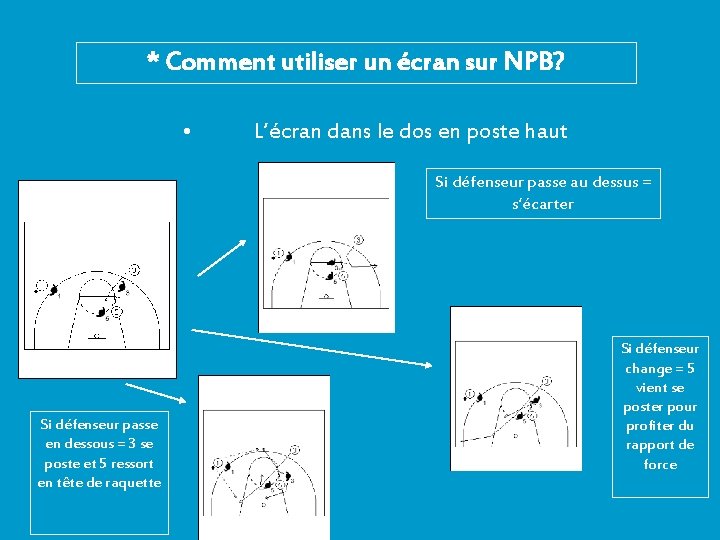 * Comment utiliser un écran sur NPB? • L’écran dans le dos en poste