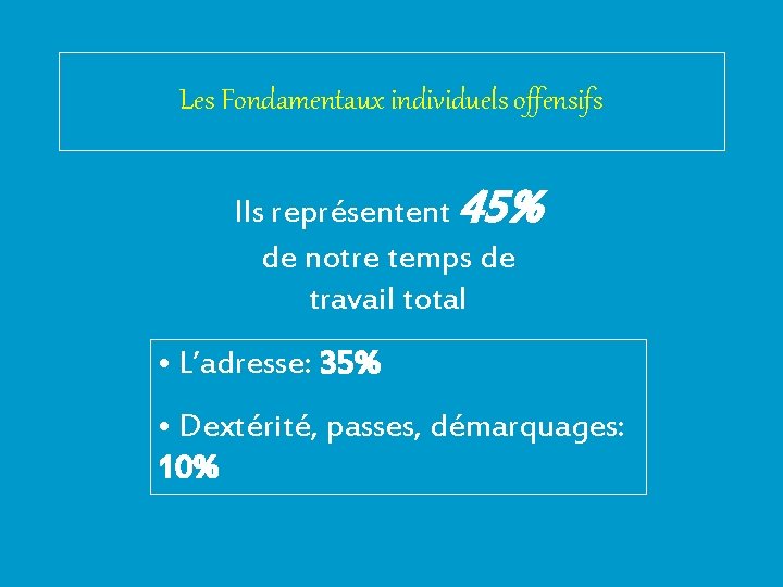 Les Fondamentaux individuels offensifs Ils représentent 45% de notre temps de travail total •