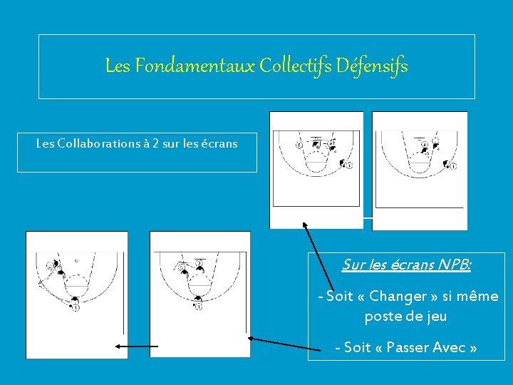 Les Fondamentaux Collectifs Défensifs Les Collaborations à 2 sur les écrans Sur les écrans