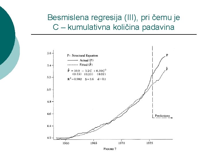 Besmislena regresija (III), pri čemu je C – kumulativna količina padavina 