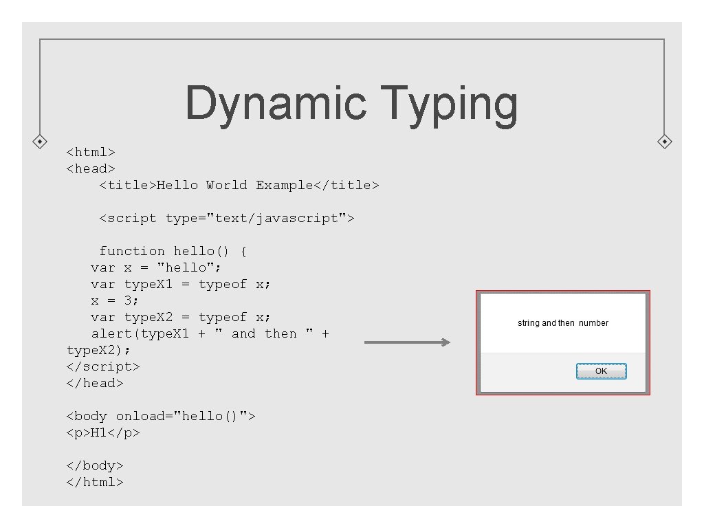 Dynamic Typing <html> <head> <title>Hello World Example</title> <script type="text/javascript"> function hello() { var x