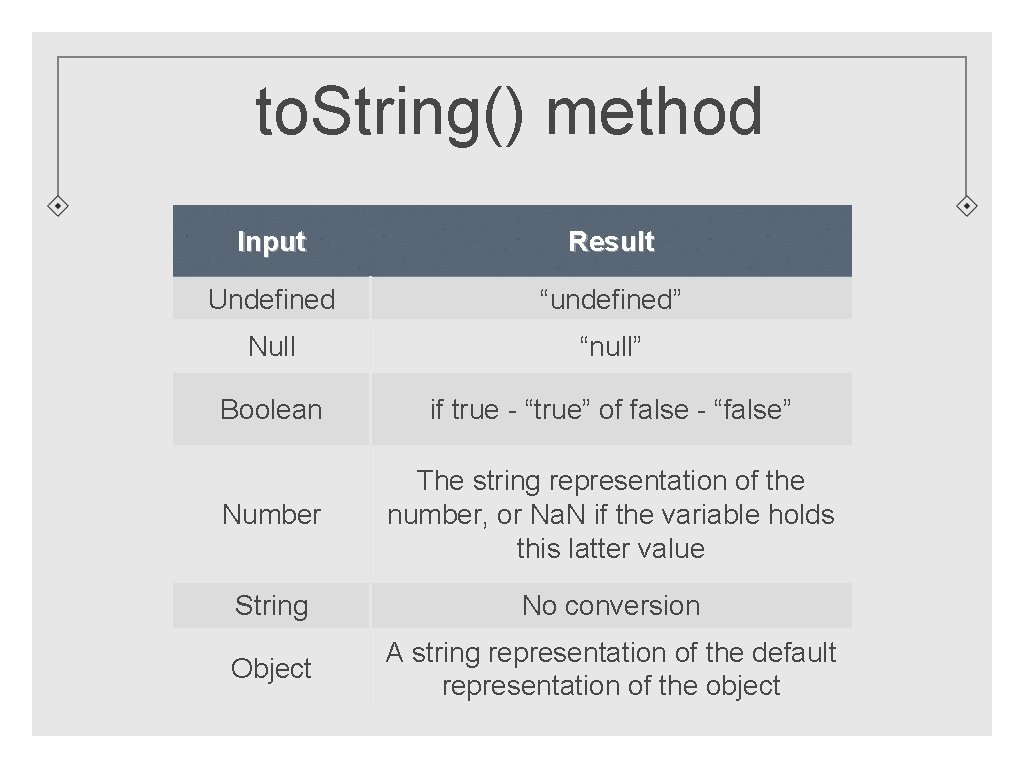 to. String() method Input Result Undefined “undefined” Null “null” Boolean if true - “true”