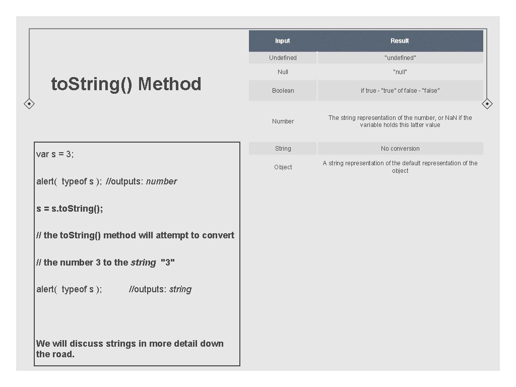 to. String() Method var s = 3; alert( typeof s ); //outputs: number s