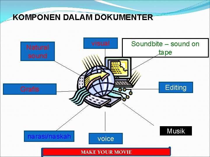 KOMPONEN DALAM DOKUMENTER Natural sound visual Soundbite – sound on tape Editing Grafis narasi/naskah