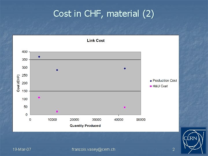 Cost in CHF, material (2) 19 -Mar-07 francois. vasey@cern. ch 2 