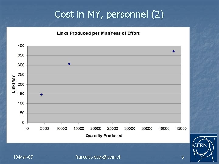 Cost in MY, personnel (2) 19 -Mar-07 francois. vasey@cern. ch 6 