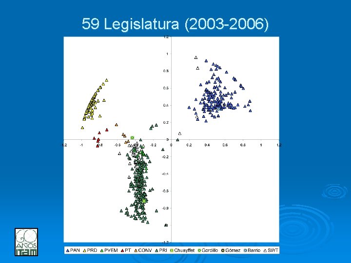 59 Legislatura (2003 -2006) 