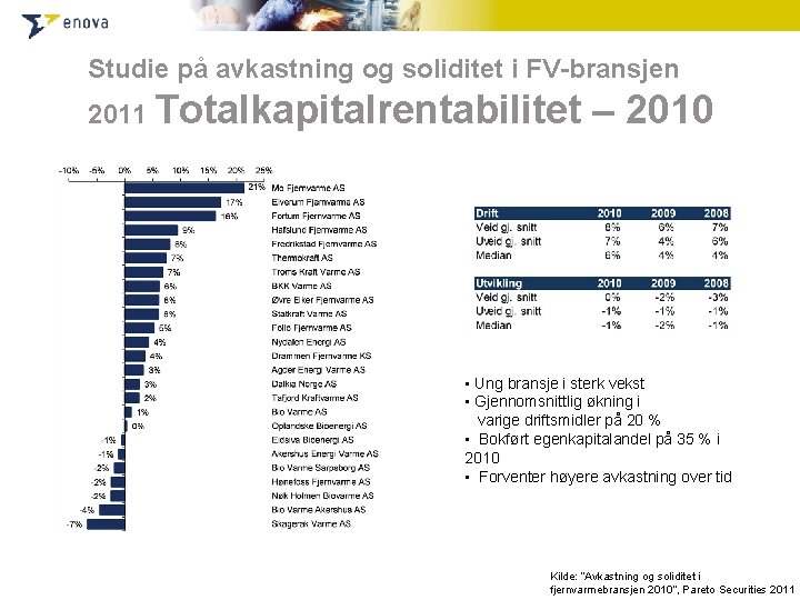 Studie på avkastning og soliditet i FV-bransjen 2011 Totalkapitalrentabilitet – 2010 • Ung bransje