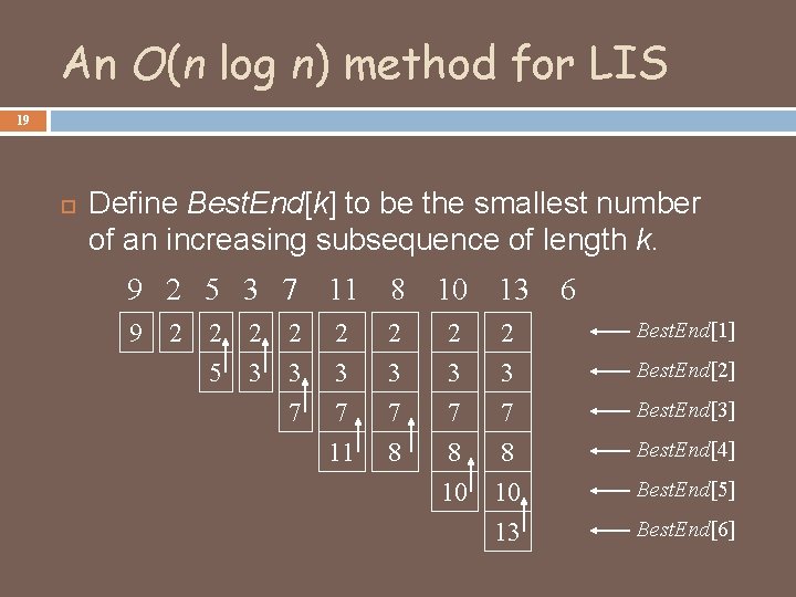 An O(n log n) method for LIS 19 Define Best. End[k] to be the