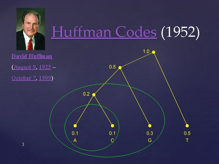 Huffman Codes (1952) David Huffman (August 9, 1925 – October 7, 1999) 3 