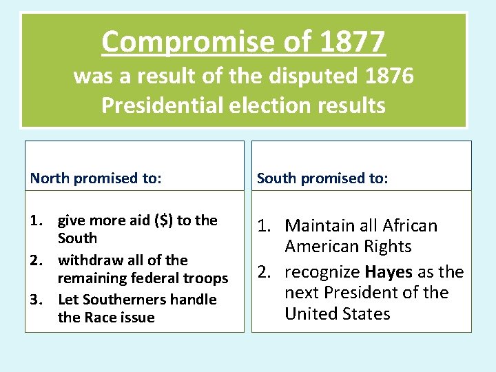 Compromise of 1877 was a result of the disputed 1876 Presidential election results North