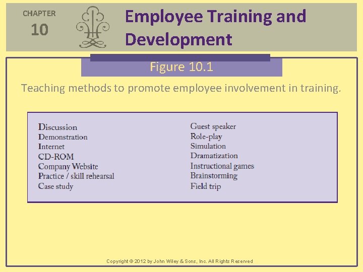 CHAPTER 10 Employee Training and Development Figure 10. 1 Teaching methods to promote employee CHAPTER 10 Employee Training and Development Figure 10. 1 Teaching methods to promote employee