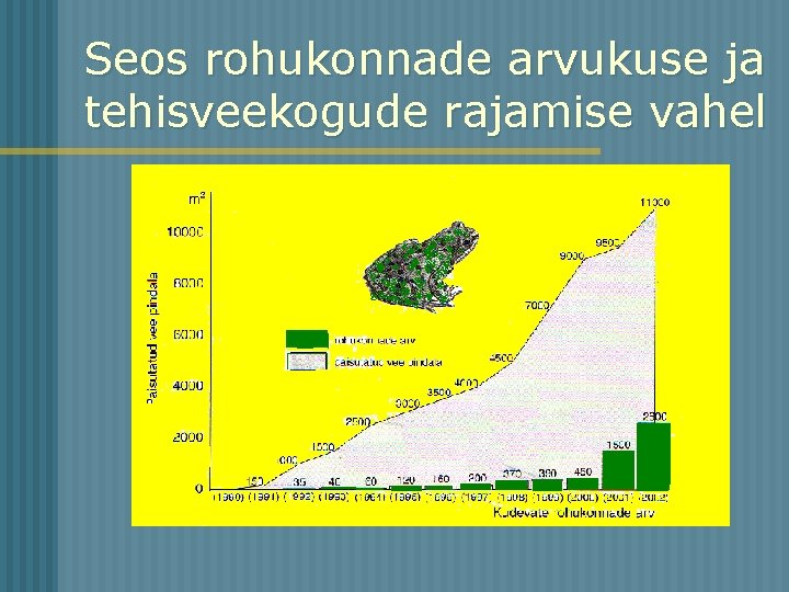 Seos rohukonnade arvukuse ja tehisveekogude rajamise vahel 