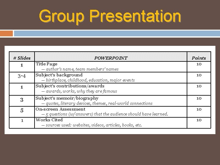 Group Presentation # Slides 1 3 -4 1 3 5 1 POWERPOINT Title Page