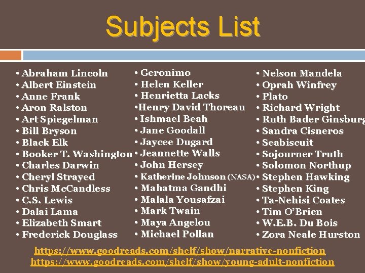 Subjects List • Geronimo • Abraham Lincoln • Nelson Mandela • Helen Keller •
