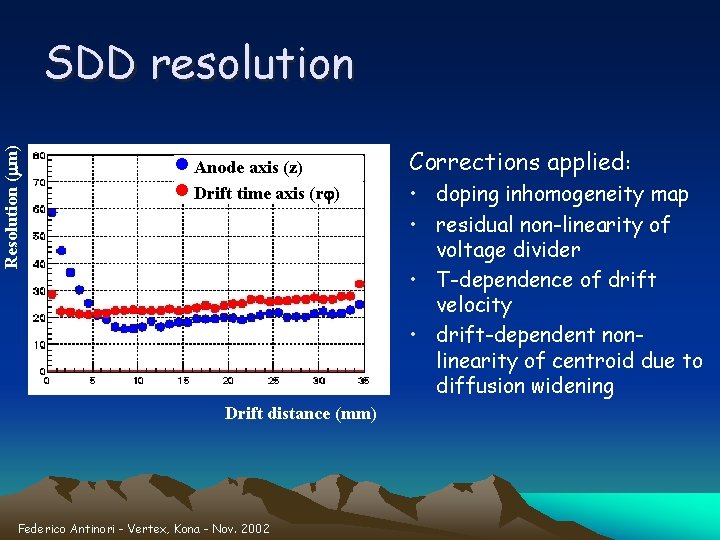 Resolution (mm) SDD resolution · Anode axis (z) · Drift time axis (rj) Drift