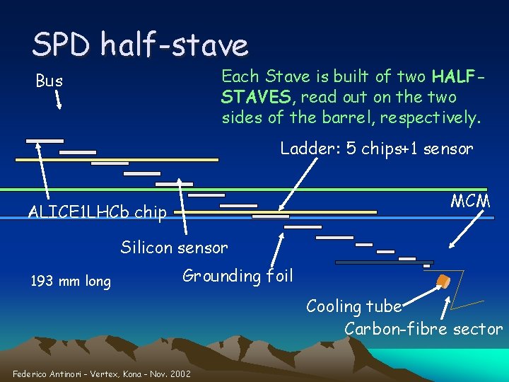 SPD half-stave Each Stave is built of two HALFSTAVES, read out on the two