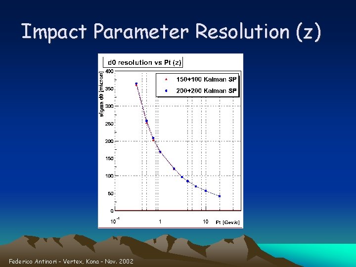 Impact Parameter Resolution (z) Federico Antinori - Vertex, Kona - Nov. 2002 