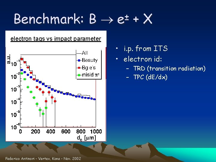 Benchmark: B e± + X electron tags vs impact parameter • i. p. from