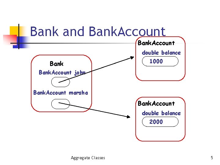 Bank and Bank. Account double balance 1000 0 Bank. Account john Bank. Account marsha