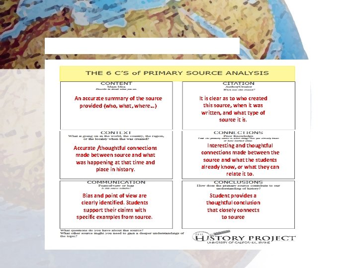 An accurate summary of the source provided (who, what, where…) It is clear as