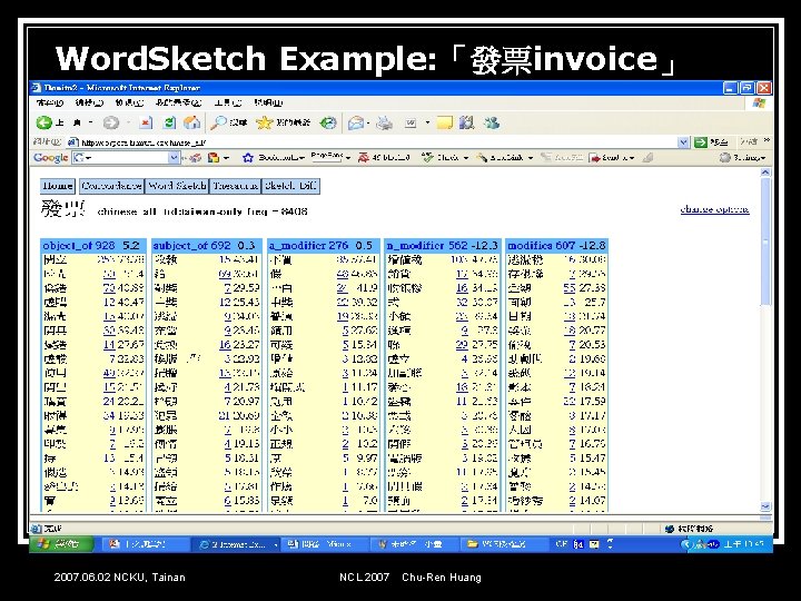 Word. Sketch Example: 「發票invoice」 2007. 06. 02 NCKU, Tainan NCL 2007 Chu-Ren Huang 