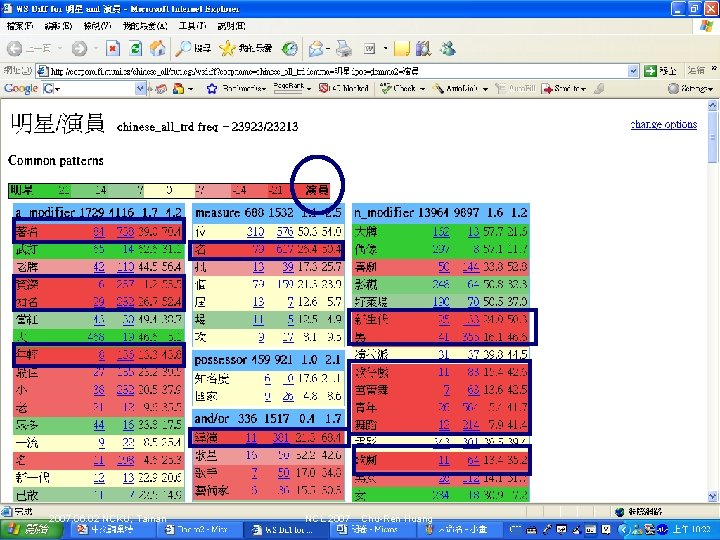 2007. 06. 02 NCKU, Tainan NCL 2007 Chu-Ren Huang 