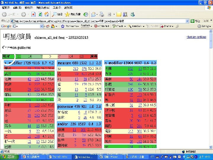 2007. 06. 02 NCKU, Tainan NCL 2007 Chu-Ren Huang 
