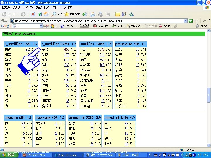2007. 06. 02 NCKU, Tainan NCL 2007 Chu-Ren Huang 