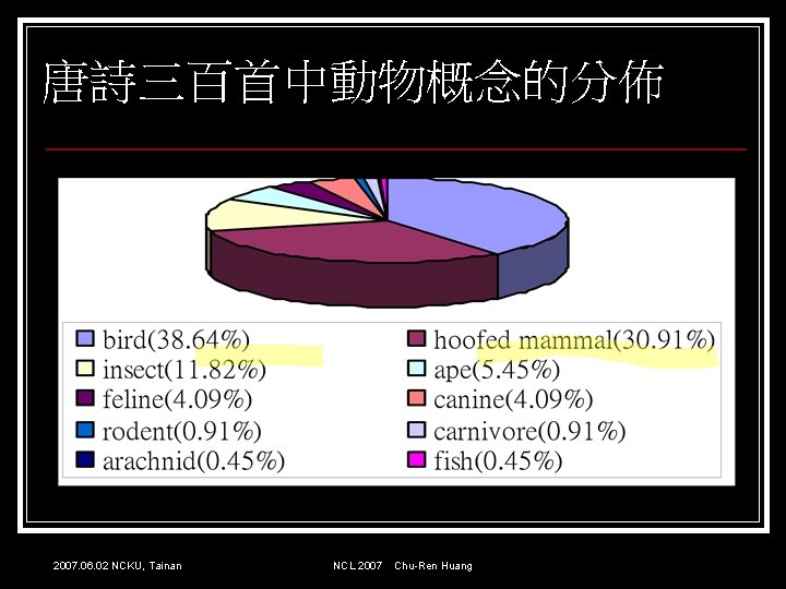 唐詩三百首中動物概念的分佈 2007. 06. 02 NCKU, Tainan NCL 2007 Chu-Ren Huang 