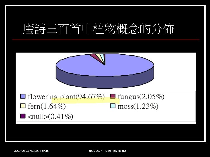 唐詩三百首中植物概念的分佈 2007. 06. 02 NCKU, Tainan NCL 2007 Chu-Ren Huang 