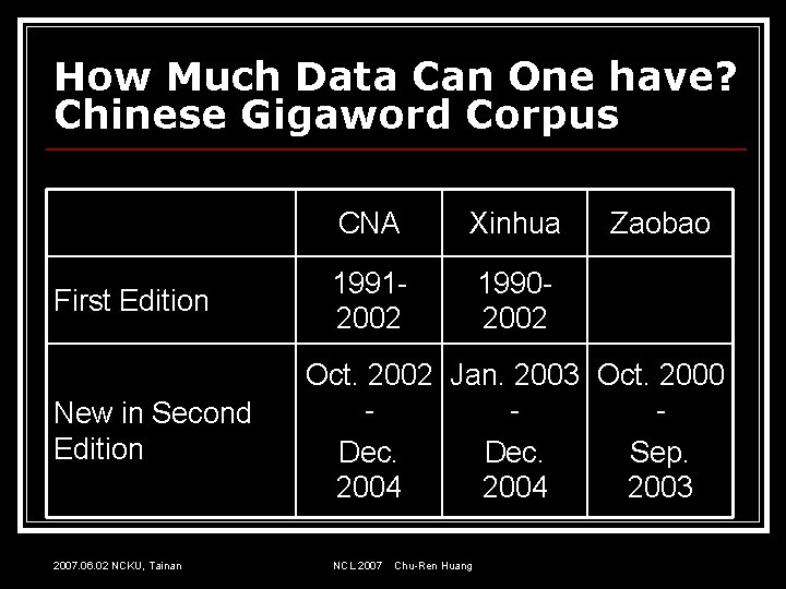 How Much Data Can One have? Chinese Gigaword Corpus First Edition New in Second