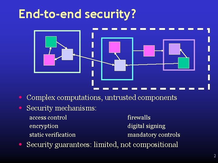 End-to-end security? • • Complex computations, untrusted components Security mechanisms: access control encryption static