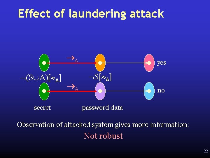 Effect of laundering attack A (S A)[ A] secret A yes S[ A] no