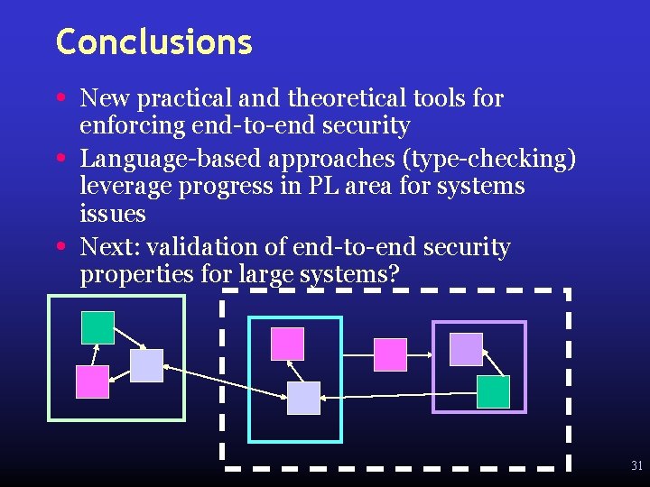 Conclusions • • • New practical and theoretical tools for enforcing end-to-end security Language-based