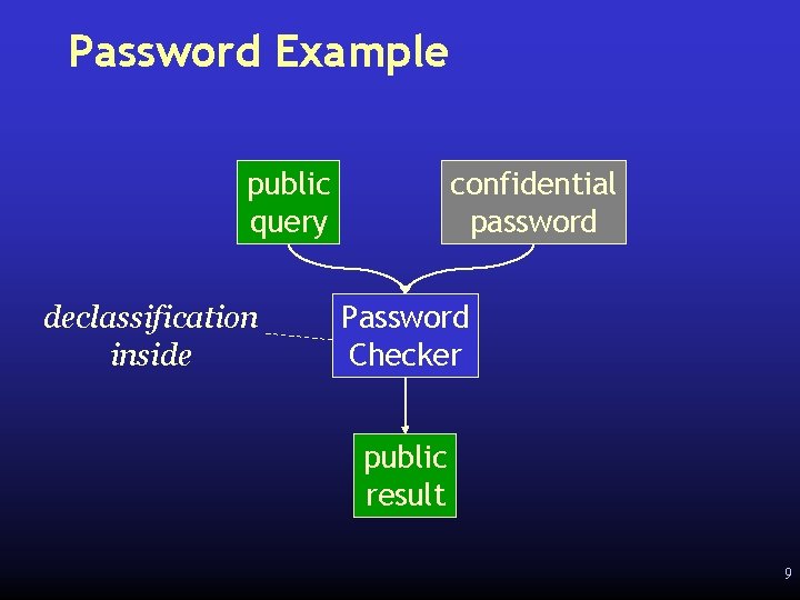 Password Example public query declassification inside confidential password Password Checker public result 9 