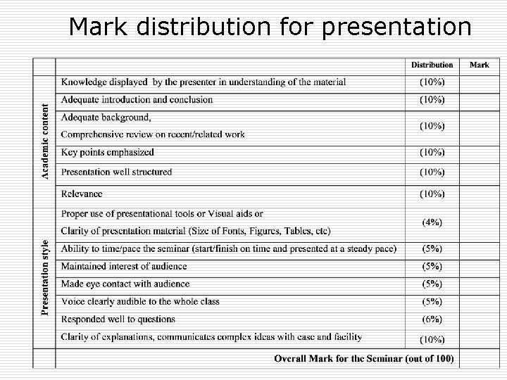 Mark distribution for presentation 